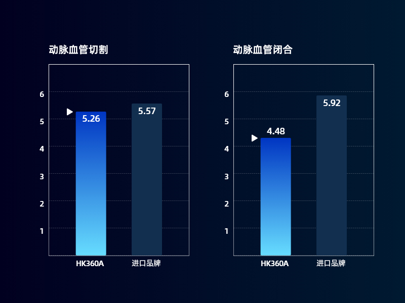 切割&闭合速度实验对比